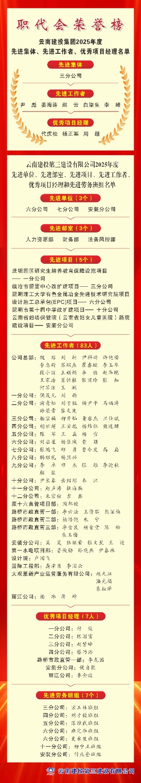 榮譽(yù)榜丨公司2025年度先進(jìn)集體、個(gè)人名單